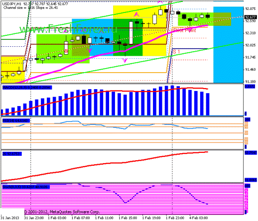 Www forex com ru