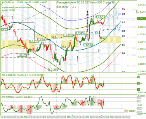 Info forex