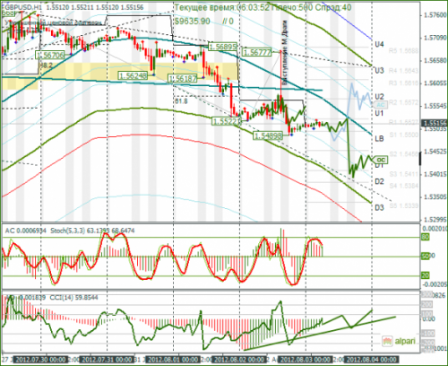 Info forex