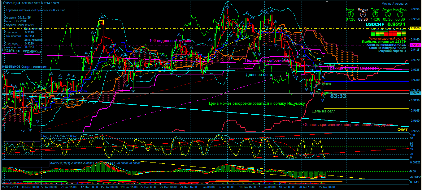 best forex system 2011 super best forex system 2011 super